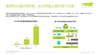 洞察變革，預(yù)見未來 解讀艾瑞咨詢2016年互聯(lián)網(wǎng)全行業(yè)趨勢(shì)
