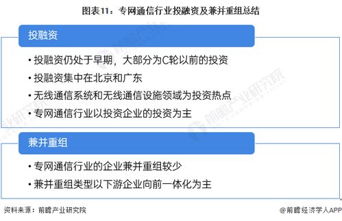 啟示2024 中國(guó)專(zhuān)網(wǎng)通信行業(yè)投融資及兼并重組全景洞察