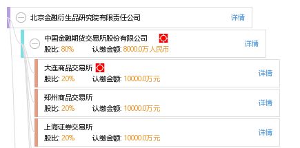 北京金融衍生品研究院 深耕金融信息咨詢(xún) 助力市場(chǎng)穩(wěn)健發(fā)展